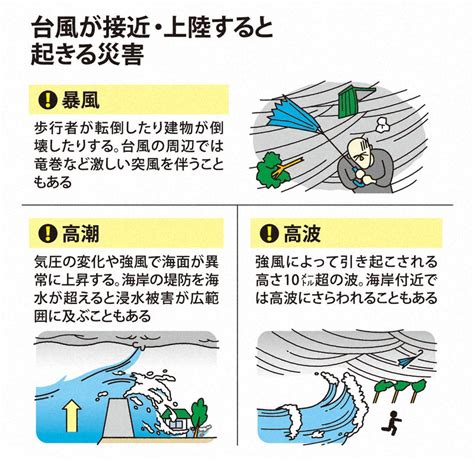 台風 水|大雨・台風では、どのような災害が起こるのか 